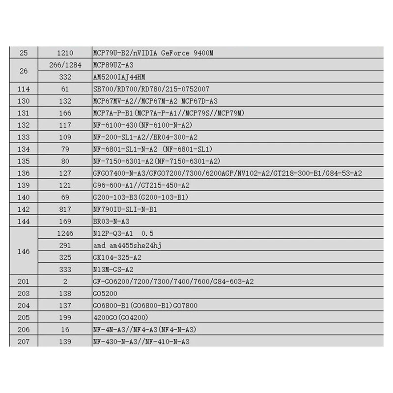 

Promotion! 36Pcs Commonly Used Laptop Repair Steel Mesh,BGA Reballing Tin Net,Graphics Card Stencils,BGA Reballing Stencil CPU C