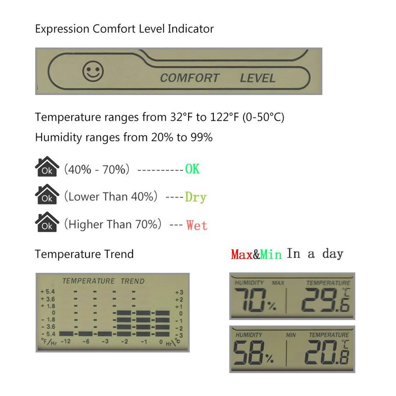 EAAGD комнатный термометр для измерения влажности цифровой гигрометр монитор