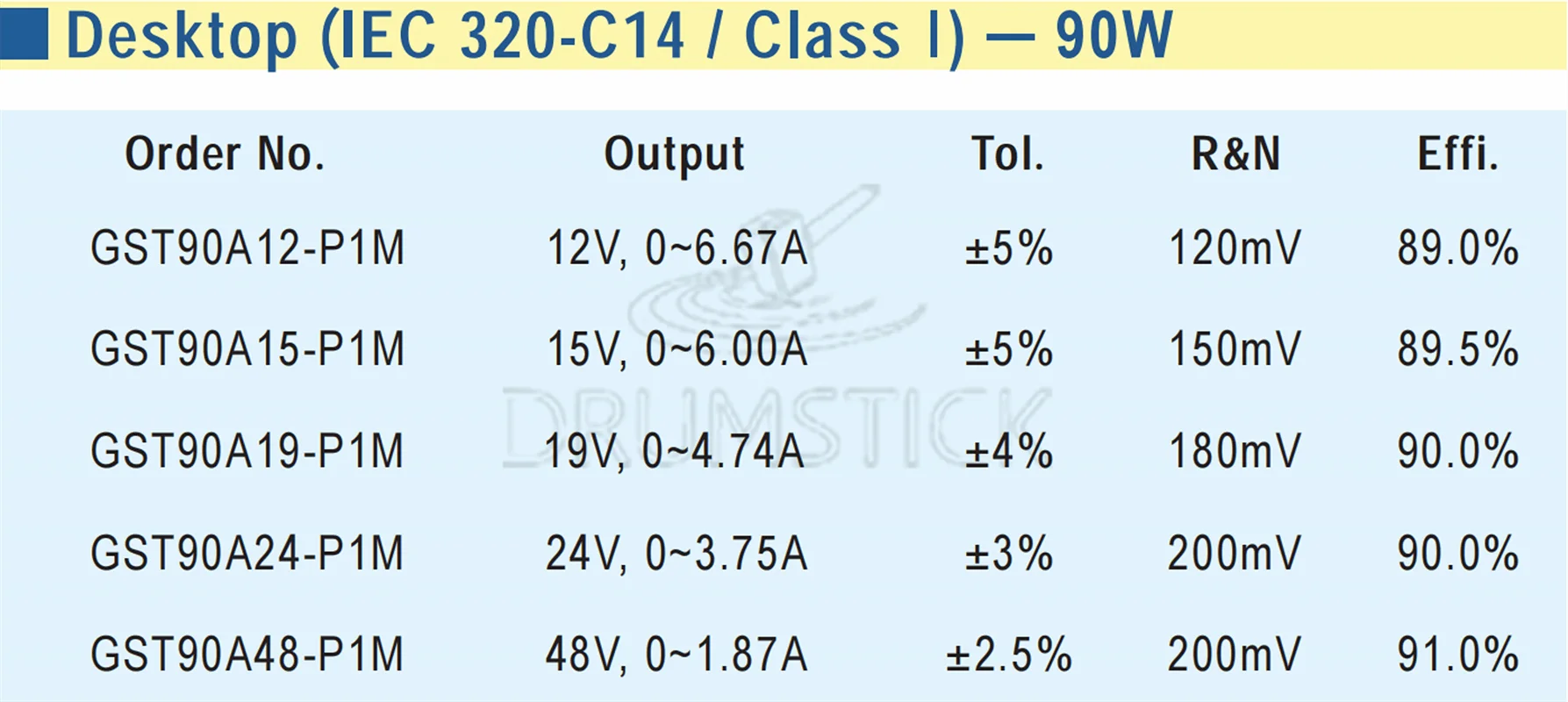(Только 11 11) Средняя GST90A12-P1M скважин (5 шт.) 12 В 6.67A GST90A в 80 Вт AC-DC Высокая надежность
