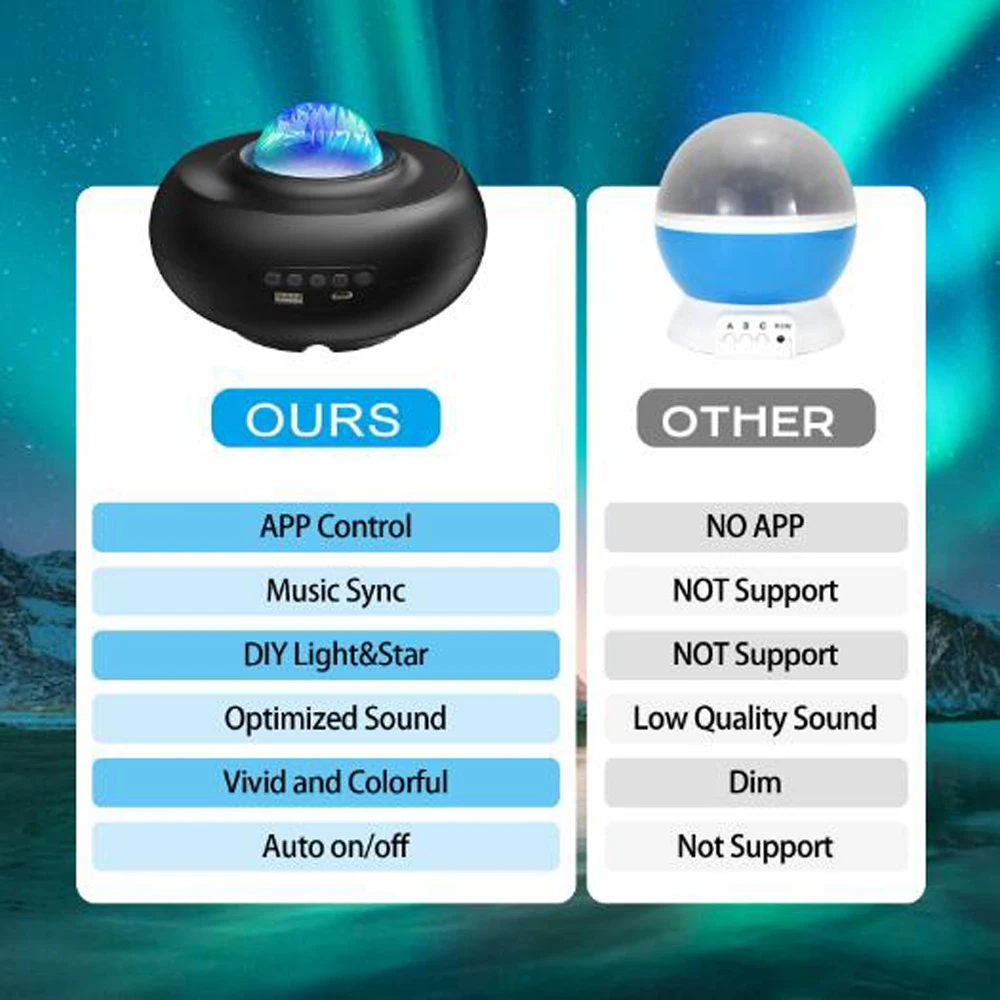 Светодиодная атмосферная лампа северсветильник умный проектор звездного неба APP
