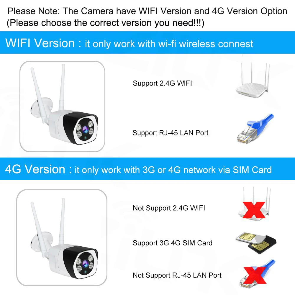 Открытый 3g 4G sim-карта камера Full HD 1080P беспроводной Wifi IP камера пуля водонепроницаемый CCTV ИК ночного видения P2P SD карта безопасности