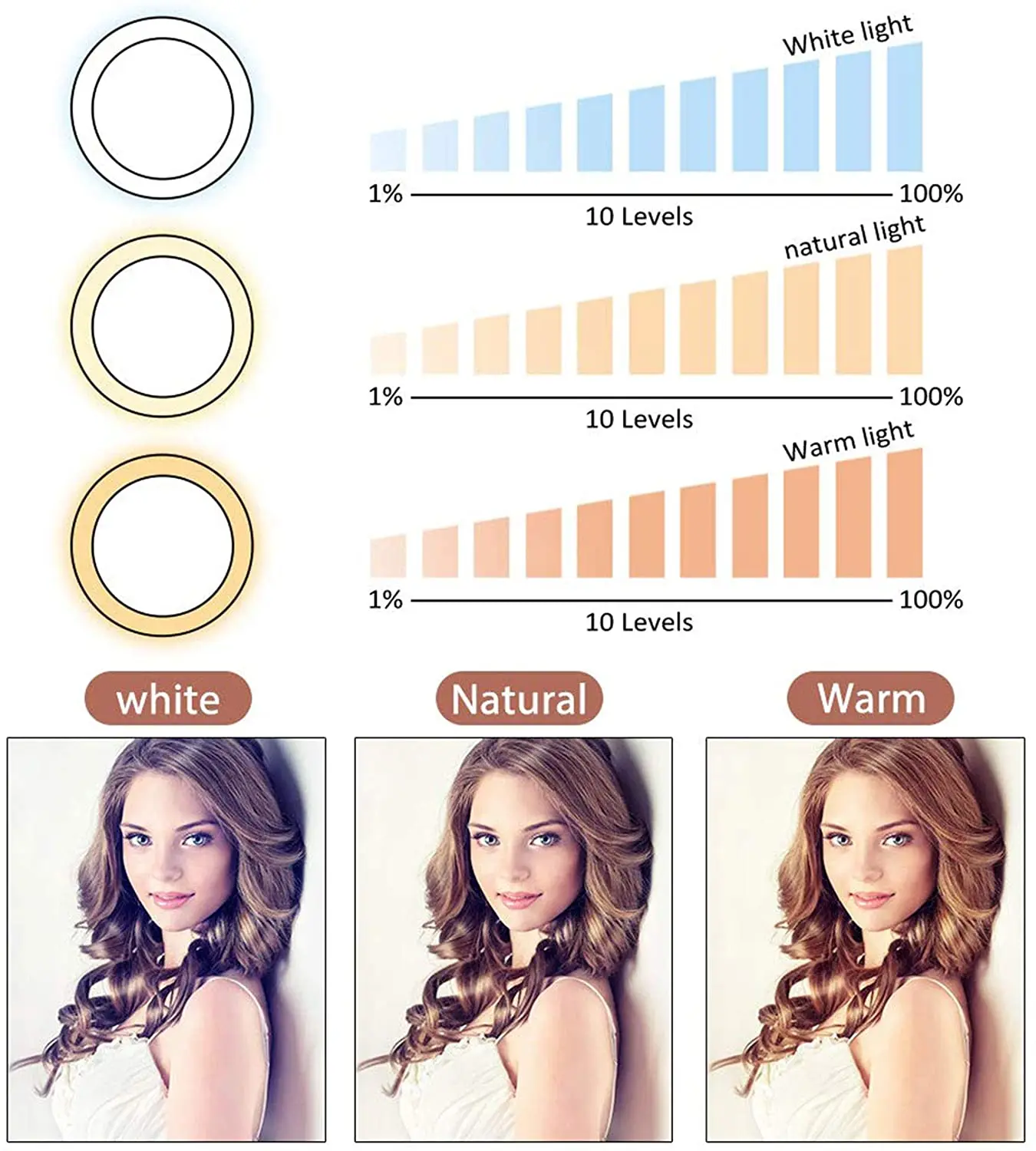 

Ring Light With Tripod Stand & Cell Phone Holder for Live Stream/Makeup 10inch Autodyne Fill Light Mini Led Camera Light Stand