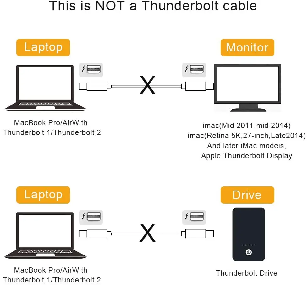 Мини-порт дисплея к мини-порту видеокабель Mini DP DP1.4 8K 1 2 4K порт 8 м для MacBook Pro/Air iMac |