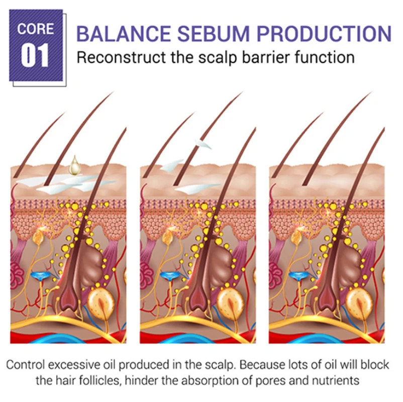 Эффективное восстанавливающее эфирное масло для волос которое позволяет