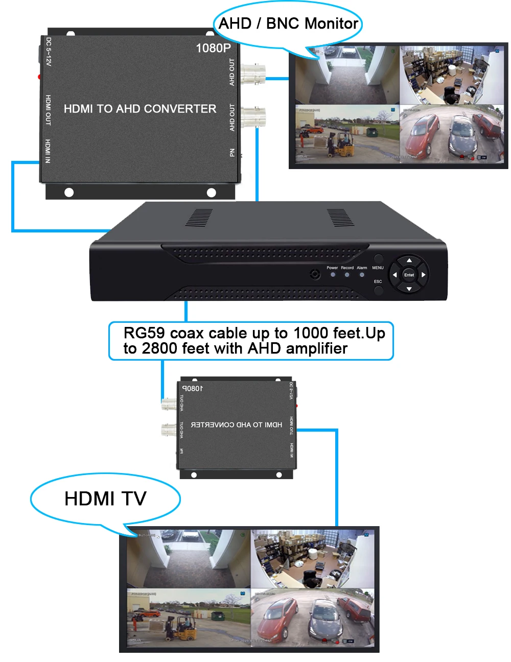 Новый преобразователь видео 1080P HDMI в AHD мини адаптер петля с 2 канальным выходом