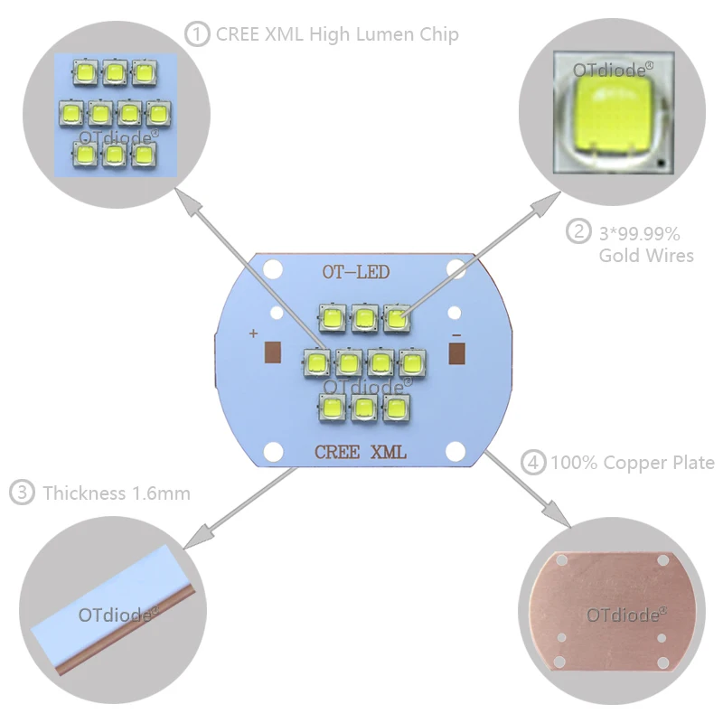 CREE XLamp XM-L XML2 SMD5050 Led Emitter Light Beads High Power 100W Warm Cold White Red Green Blue Pink Bead Bulb COB Lamp - купить по