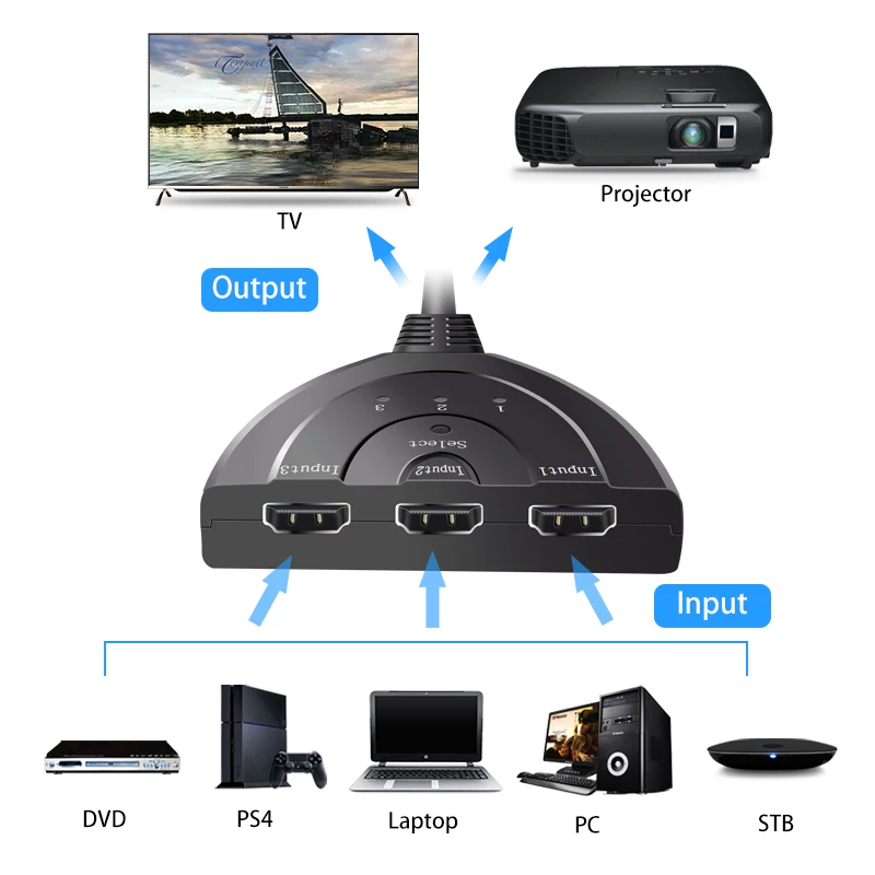 Мини кабель на 3 порта 1080 B 4K * 2K P|Кабели HDMI| |
