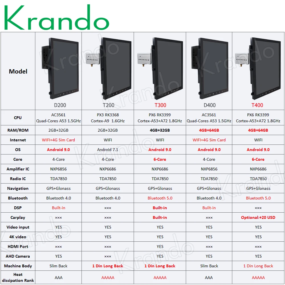 Krando Android 9 0 7 &quotТесла вертикальный экран автомобильный dvd gps аудио Радио система