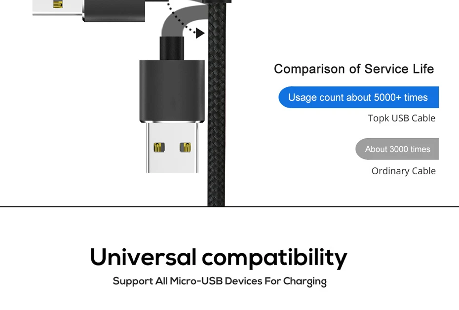 90 градусов USB Магнитный быстрый заряд кабеля кабель для IPhone Xs Max 8 7 6 5 Магнит Micro usb type C кабель для samsung Xiaomi huawei