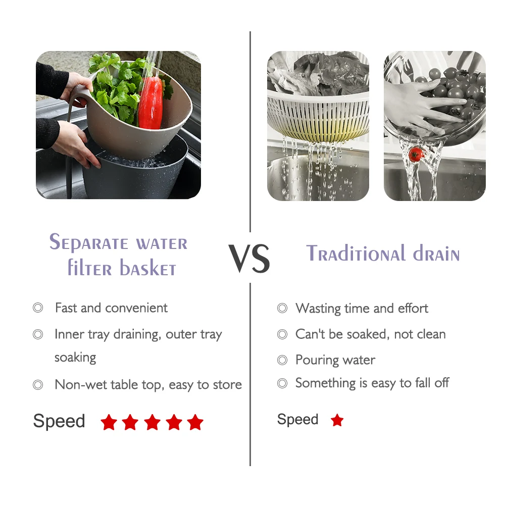 Корзина с двойным сливом для мытья посуды Кухонное ситечко овощей фруктов лапши
