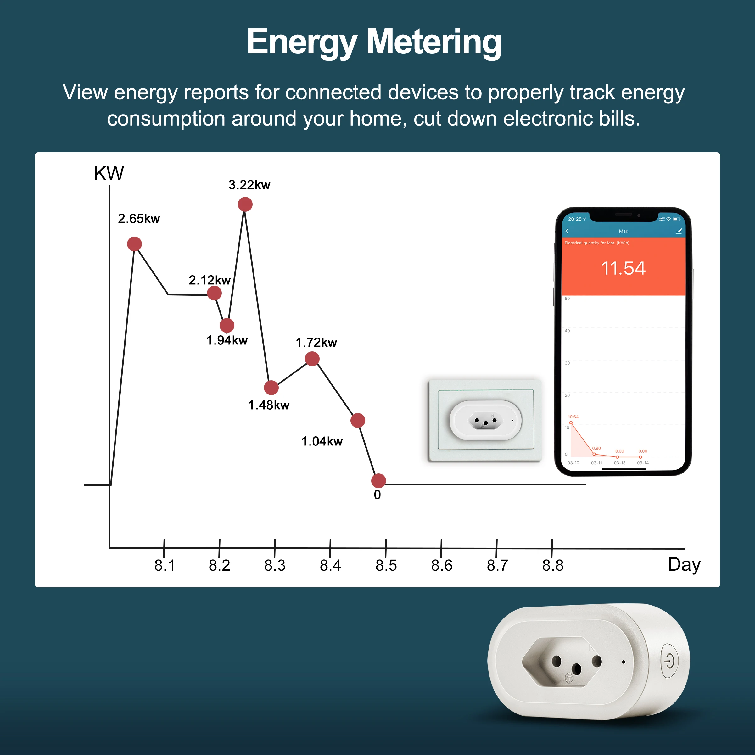 Смарт-розетка с монитором питания и таймером 16 А | Электроника