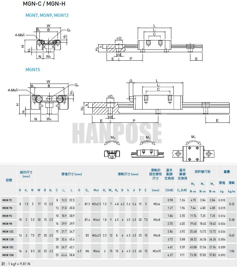 Комплект из 2 предметов MGN7C MGN7H с 2 MGN слайдер MGN9C MGN9H MGN12C MGN12HLinear направляющей