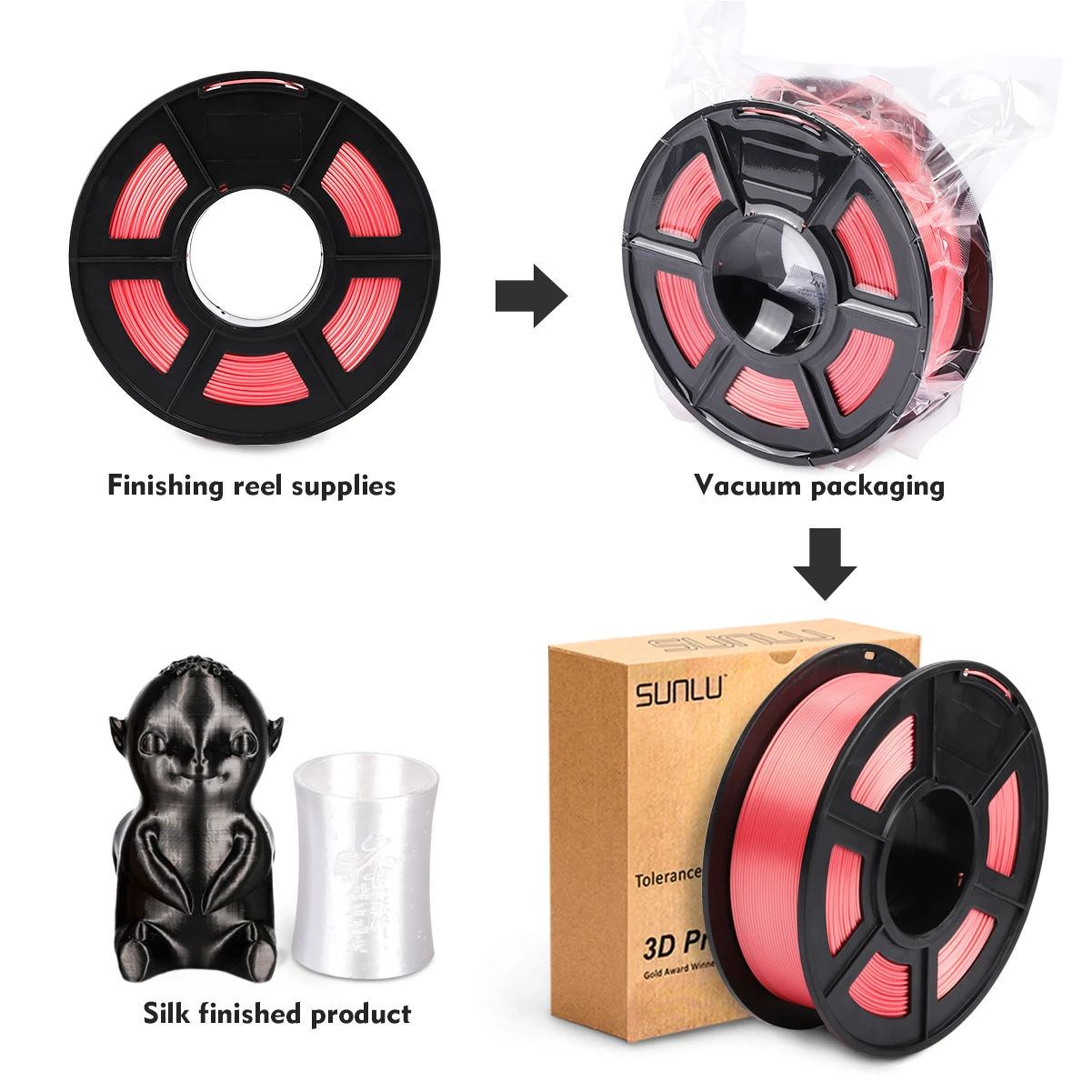 Enotepad PLA шелковые нити 1 кг 2 фунтов 75 мм за рулон 3D принтеры DIY для печати заправки