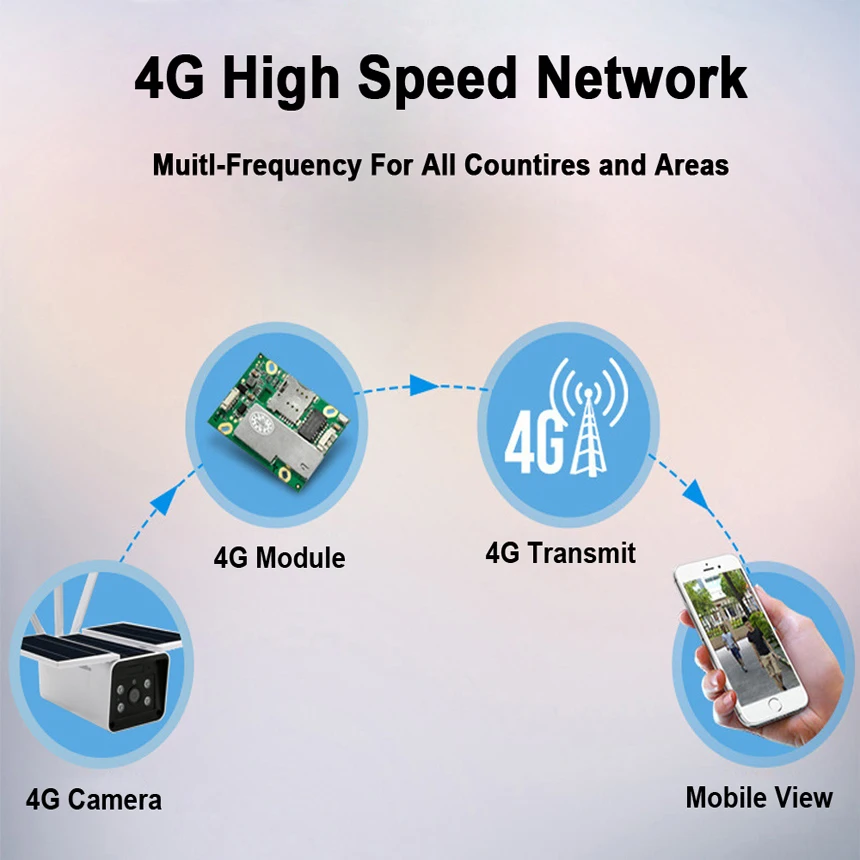 Камера видеонаблюдения Hebeiros HD1080P 4G с солнечной батареей IP Wi Fi 2 мегапиксельная