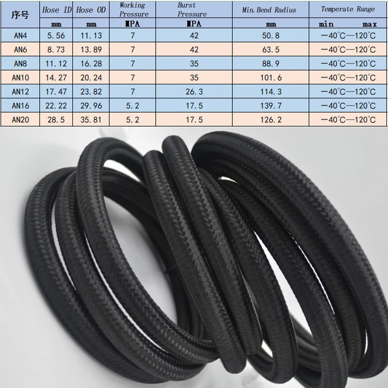 1 Meter AN4 AN6 AN8 AN10 AN12 Nylon Hose Line Cotton Over Braided Stainless Steel Racing Fuel Oil Cooler | Автомобили и мотоциклы