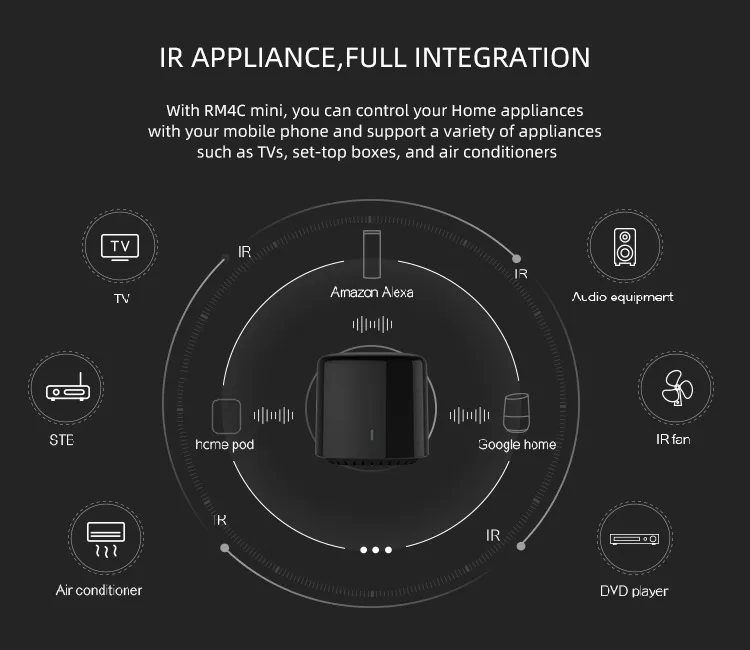 Broadlink Rm mini3 RM4C мини умный дом ИК Wifi Пульт дистанционного управления модули автоматизации совместимы с Alexa amazon Google Home