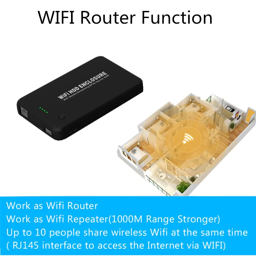 Портативный WIFi чехол пластиковый usb 3,0 костюм 2,5 ''hdd ssd чехол для sata power bank 4000mh с wifi hdd корпус
