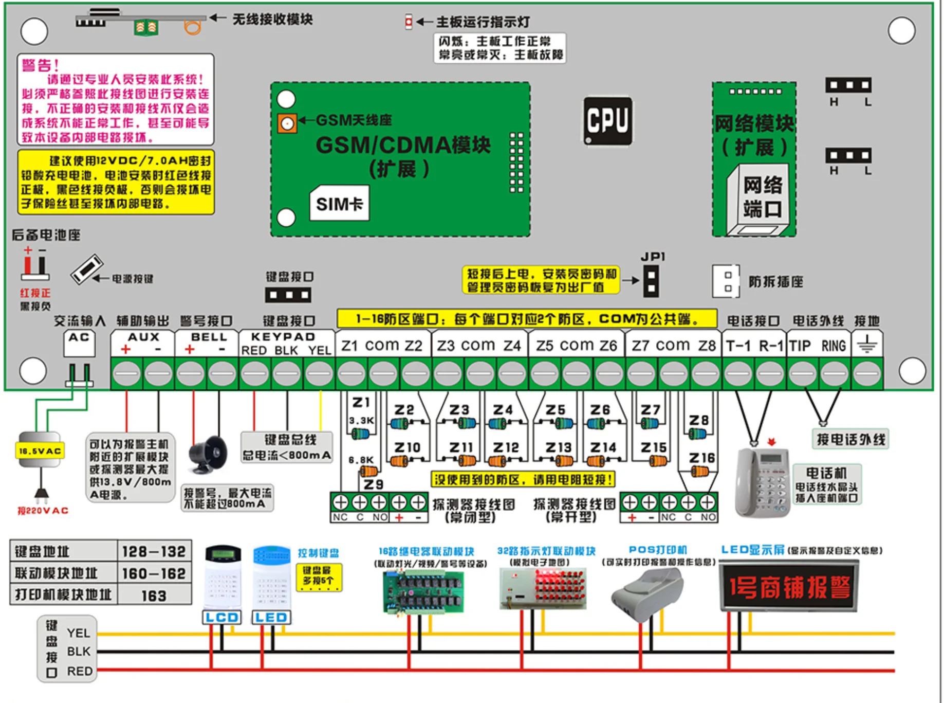 (1 шт.) система охранной сигнализации для дома самозащиты PSTN GSM SMS 315/433 МГц 16