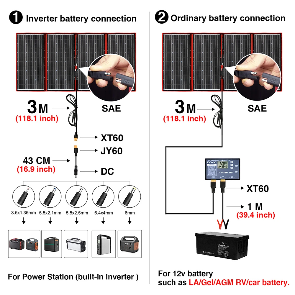 Tanie Dokio 300W 12V/18V Wysoka Sprawność Monokrystaliczny Elastyczny Składany Przenośny Panel Słoneczny Dla Powerbank/Camping Caravan/łódź/samochód Ceny Dokio 300W 12V/18V Wysoka Sprawność Monokrystaliczny Elastyczny Składany Przenośny Panel Słoneczny Dla Powerbank/Camping Caravan/łódź/samochód