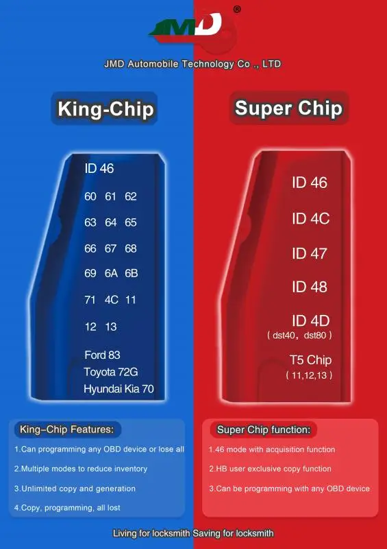 Универсальный чип King JMD Super Red 10 шт./лот для удобной замены детского чипа - Фото №1