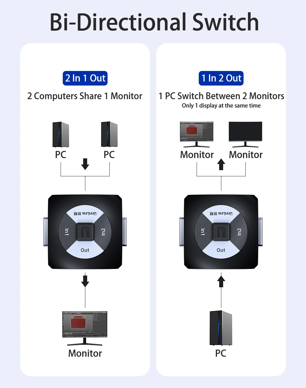 Разветвитель Unnlink переключатель DVI двунаправленный 2X1/1X2 FHD1080P @ 60 AB для настольного