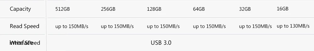 

SanDisk USB Stick 3.0 Key USB Flash Drive 128GB 64GB 32GB 16GB Pen Drives Pendrive USB Pen Disk Flashdrive 256GB 512GB Memory