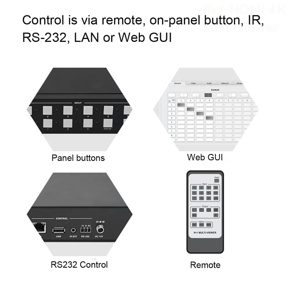 LINK-MI 4K 9x1 бесшовный Переключатель HDMI мультипросмотр поддерживает 1/2/4/9 режимы