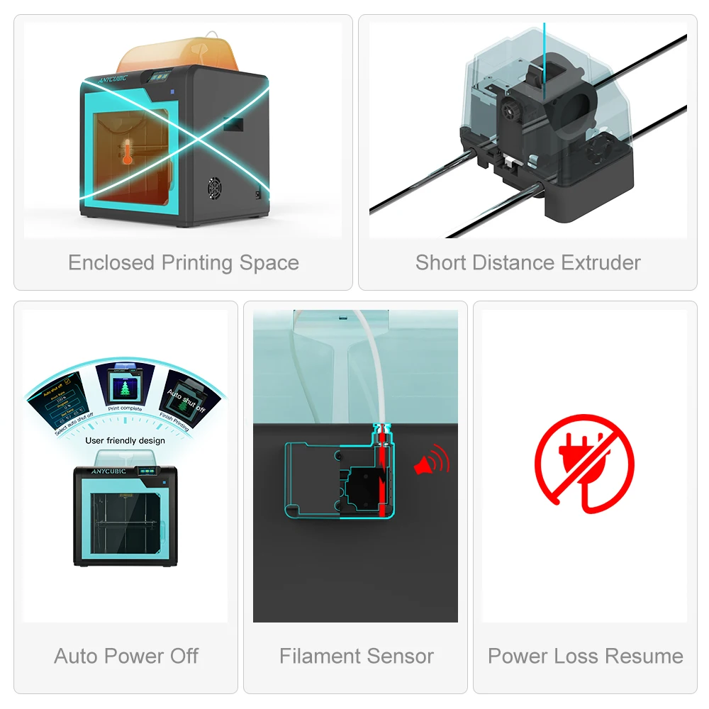Anycubic 3D принтер Formax 4Max Pro размера плюс Закрытая печать пространства рабочего