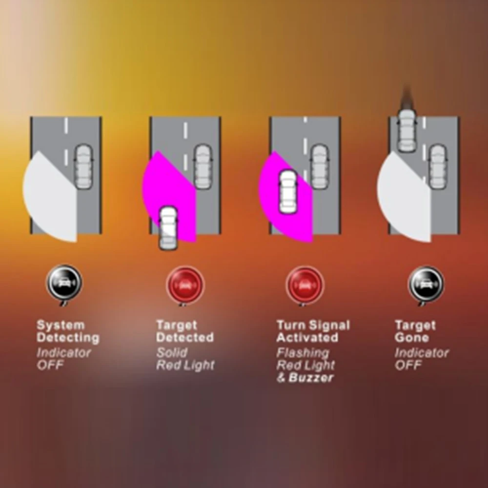 Комплект обнаружения слепого пятна с СВЧ датчиком визуальные и слуховые