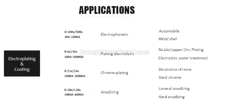 

Haney 1000amp rhodium plating electroplating equipment copper plating machine rectifier power supply with auto timer