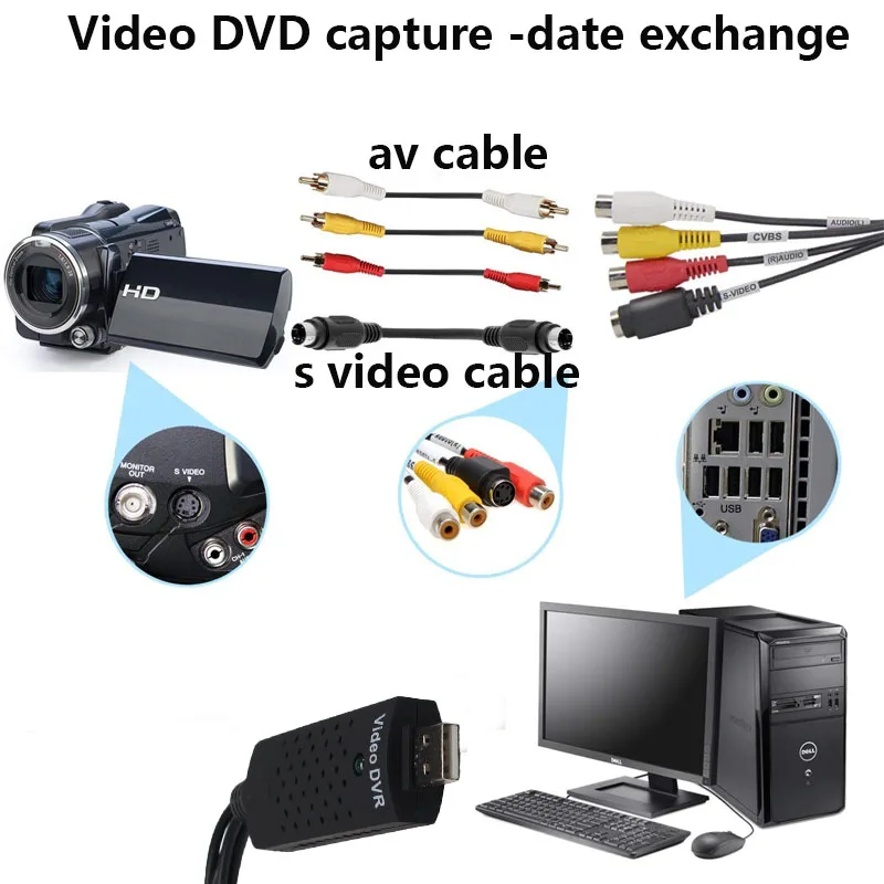 Легкая крышка USB 2 0 легкая для видео ТВ DVD VHS DVR карты видеокрышка телефона с