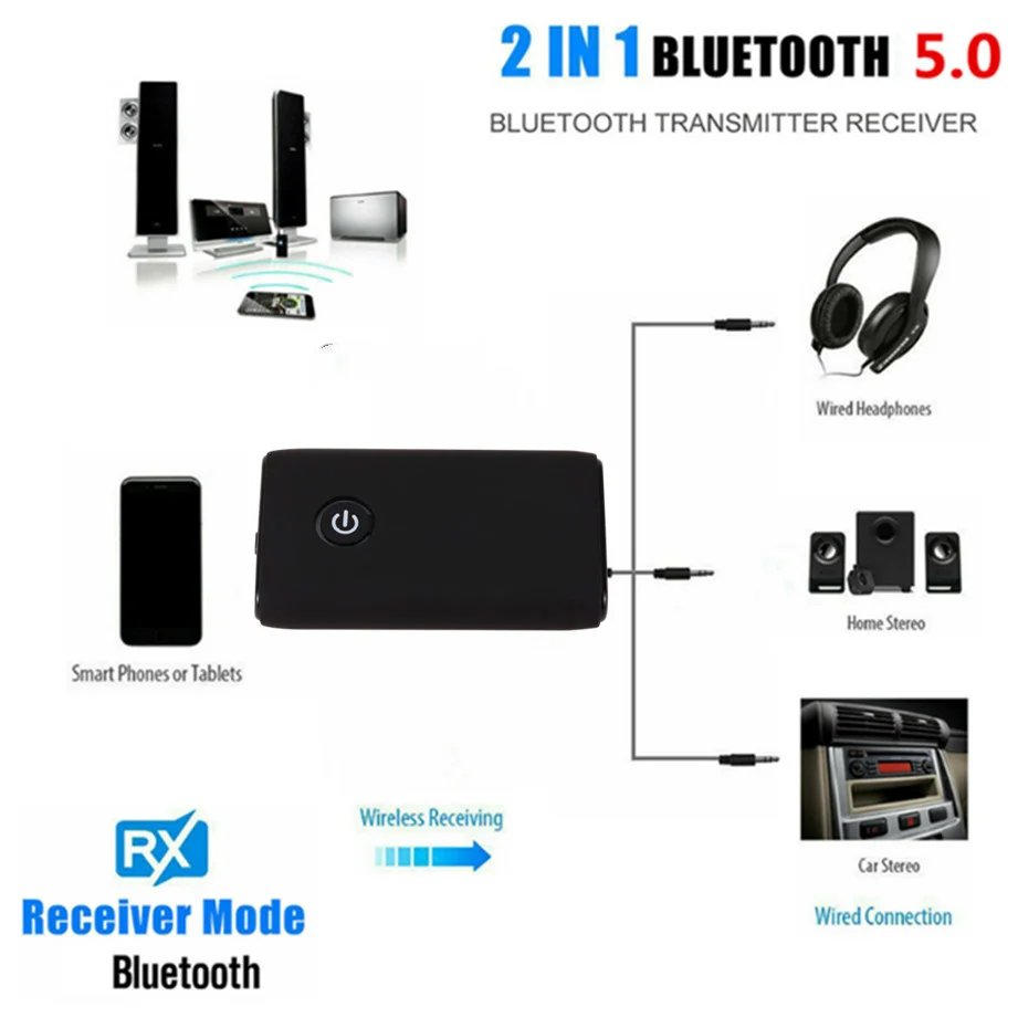 GRWIBEOU 2 в 1 беспроводной Bluetooth 5 0 передатчик приемник для ПК ТВ автомобильный