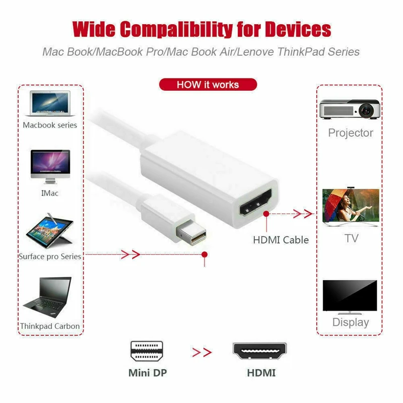 Mini Display Port DP Thunderbolt to HDMI Кабель адаптер для Pro Air Mac|Кабели USB| |