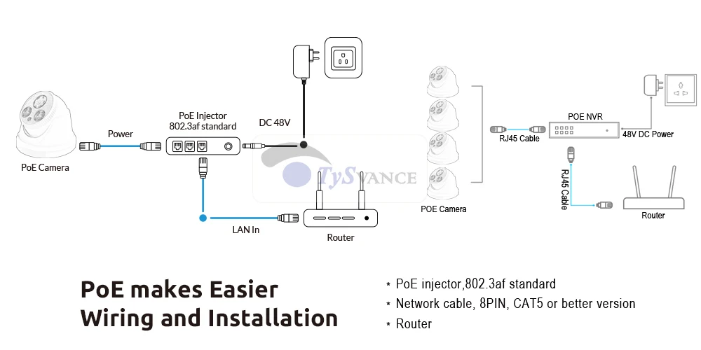 TySvance аудио 5MP POE Full-HD ip-камера купол Инфракрасный ночного видения CCTV видеонаблюдение безопасности P2P пульт дистанционного управления