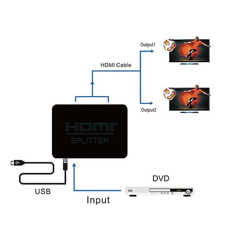 Larryjoe HDCP 4K HDMI split ter Full HD 1080p видео HDMI коммутатор 1X2 split 1 in 2 Out усилитель двойной дисплей для HDTV DVD