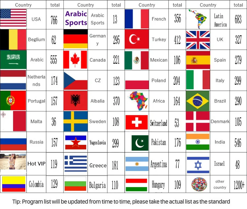 8000+ мировое IPTV подписка Горячая Взрослый Испанский Французский Италия Португалия голландский Польша арабский для Android Box M3U8 SSmart tv