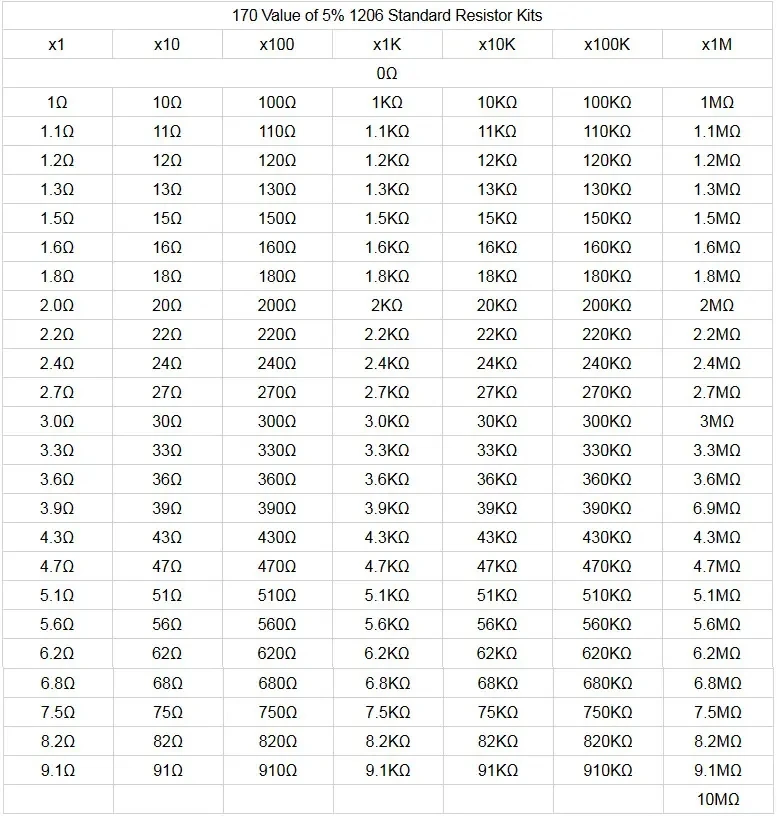 1206 SMD 1% 22K Резистор/5шт - купить в интернет-магазине по низкой цене на Янде