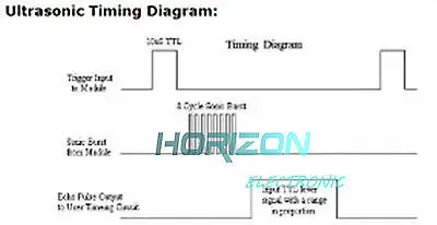 

HC-SR04 Ultrasonic Ranging Distance Detector Sensor Module Waterproof