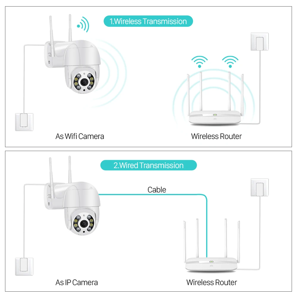 

3MP PTZ Wifi Camera Outdoor 1080P 4X Digital Zoom Speed Dome Camera AI Human Detect H.265 P2P Cloud CCTV Home Security IP Camera