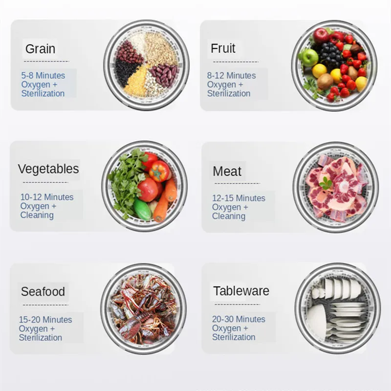 

Vegetable Washing Machine Household Fruit And Vegetable Cleaning Pesticide Disinfection Machine Food Sterilization