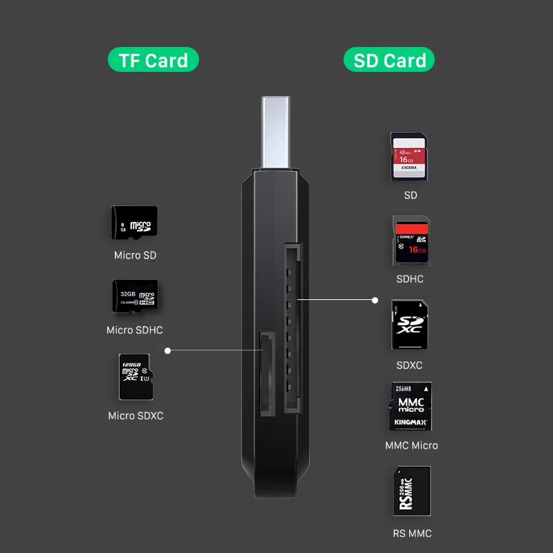 Устройство для чтения SD-карт CABLETIME USB 3 0 на Micro SD и TF 2 в 1 Внешняя память OTG адаптер