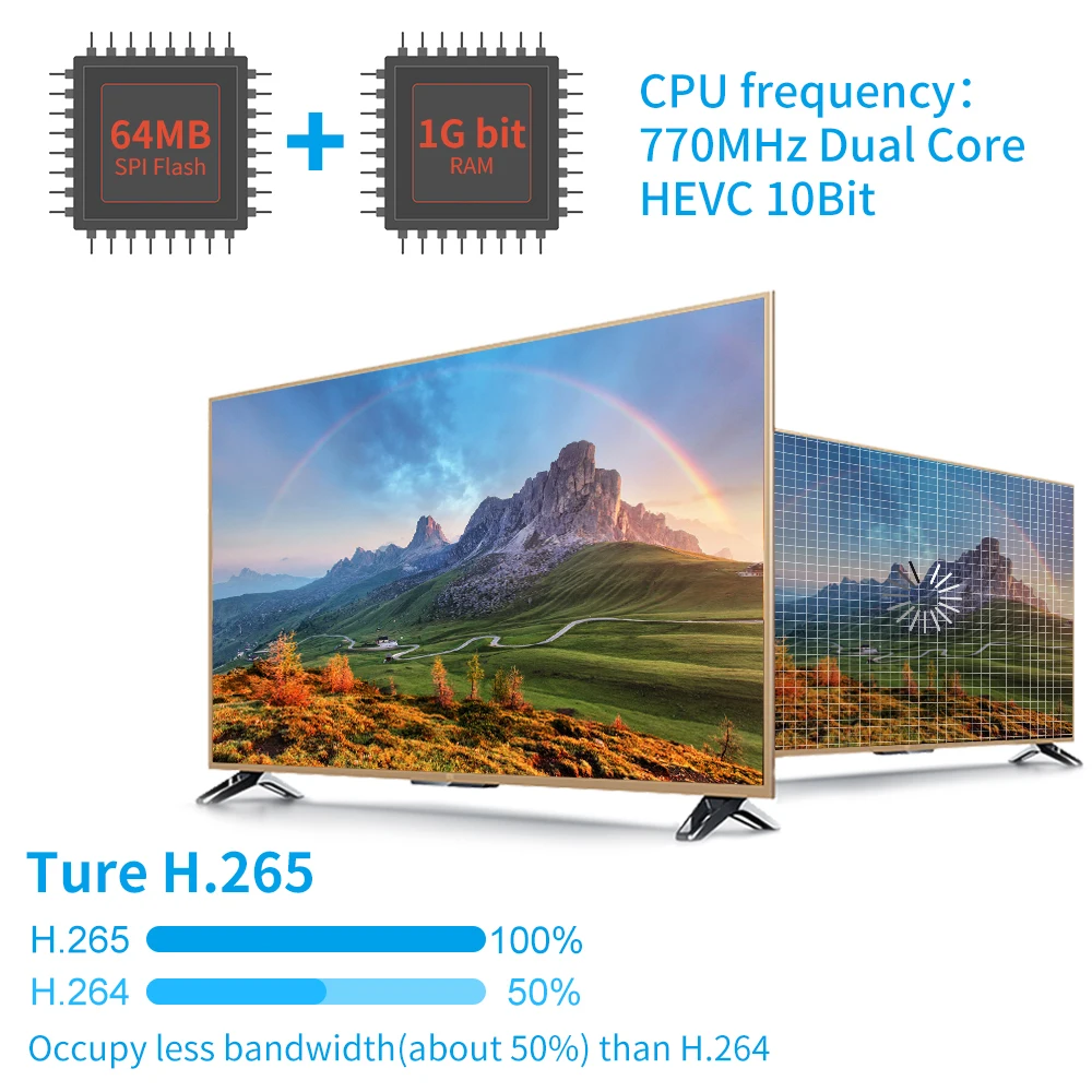 Приемник STB GTMEDIA V7 TT DVB-T/T2 + C/cable H.265 HEVC 10 бит приемник/тюнер для эфирного телевидения