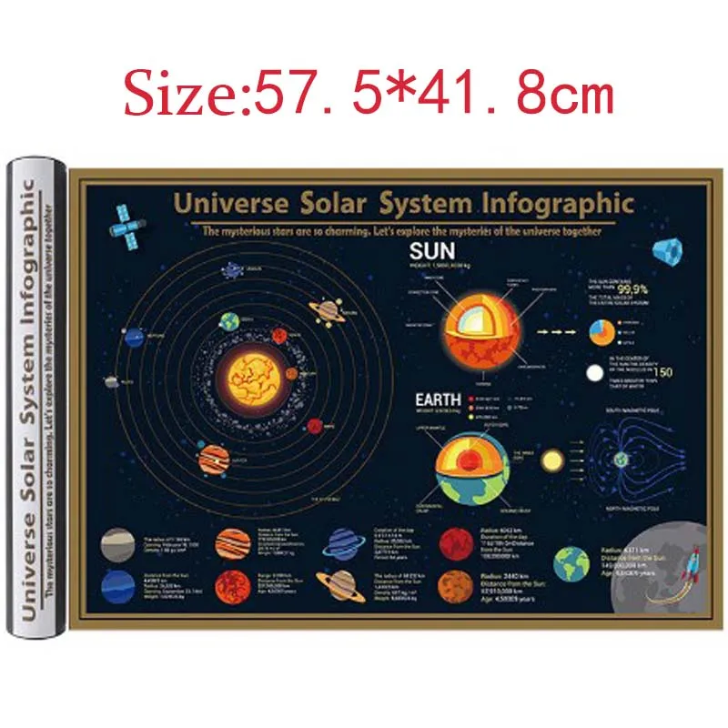 2019 большая карта царапин черного золота Вселенной солнечная система научное
