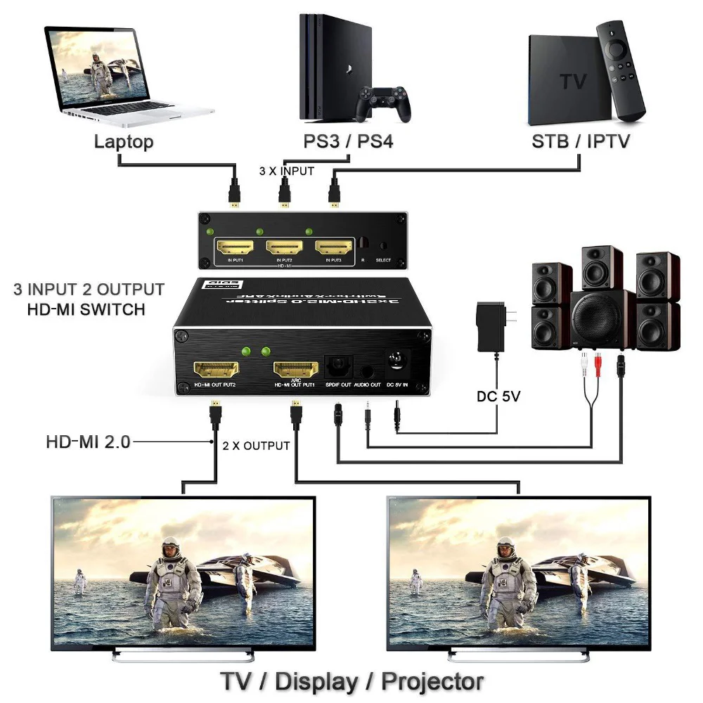 Разветвитель KuWFi 4K HD MI 60 Гц матричный коммутатор Ultra 3X2 переключатель R/L + ARC 3 порта