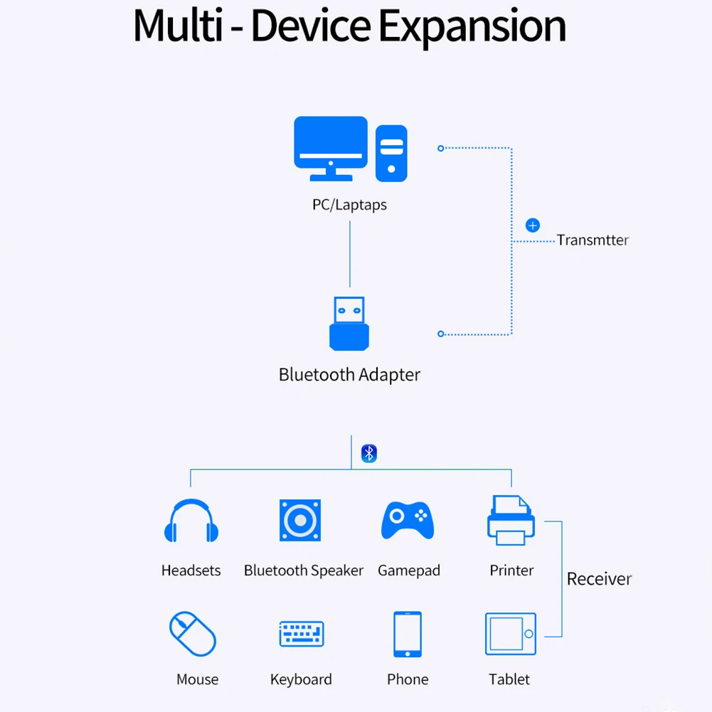 5 0 3 Мбит/с домашний офис динамик Планшетные ноутбуки мышь ПК Bluetooth USB адаптер