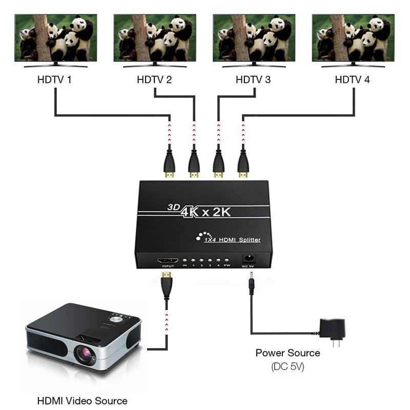 Full HD 1080P HDMI сплиттер 1x4 HDMI 1HDMI К 4 HDMI 1 в 4 Выход HDMI дистрибьютор с блоком питания для HDTV, DVD плеера, PS4 и т. Д