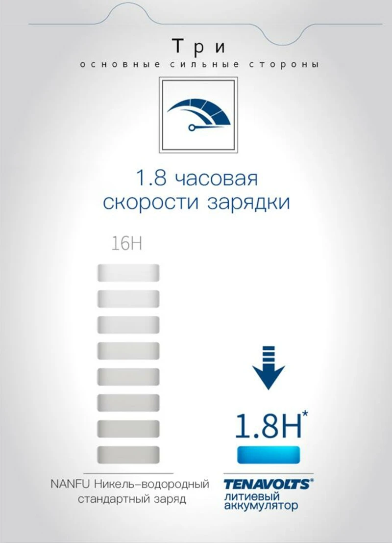 NANFU 8 шт./компл. tenavolts АА перезаряжаемая батарея с зарядным устройством и зарядным устройством 2775 МВтч литий-ионный аккумулятор для предзаряженный 2 abatteries 1,5 V [ру]