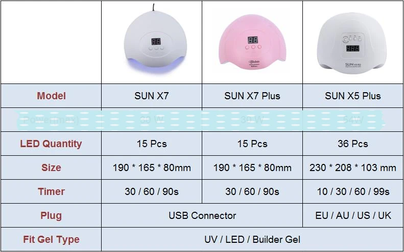 SUN X5/X7 Plus, Сушилка для ногтей, профессиональный светодиодный УФ-светильник, высокая мощность, Быстросохнущий Маникюрный Инструмент для ногтей, машина для дизайна ногтей
