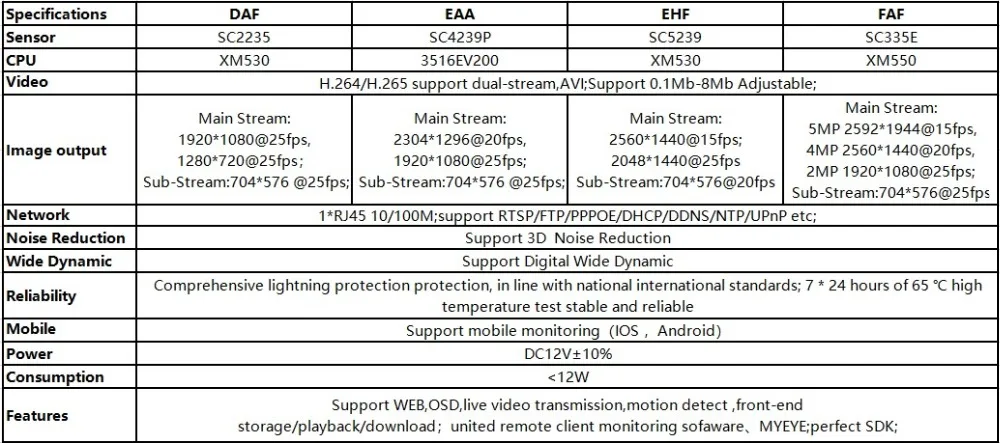 5.0MP 4.0MP 3.0MP 2.0MP IP Металлическая Цилиндрическая камера видеонаблюдения IP66 водонепроницаемый XM550AI+ SC335E 2592*1944 ИК ночного видения IRC ONVIF CMS XMEYE