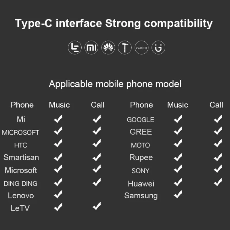 Type-C 4D наушники-вкладыши металлический провод управления стерео бас без потерь аудио наушники для huawei sony Xperia XZ2 Google Pixel 3XL